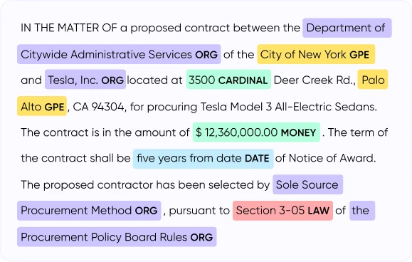 An example of Named Entity Recognition by Objectways, with a legal document annotated for entities like ORG, GPE, and MONEY.