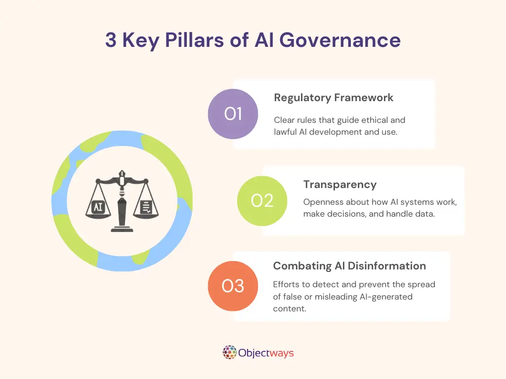 AI Compliance: Building Ethical Systems in 2025
